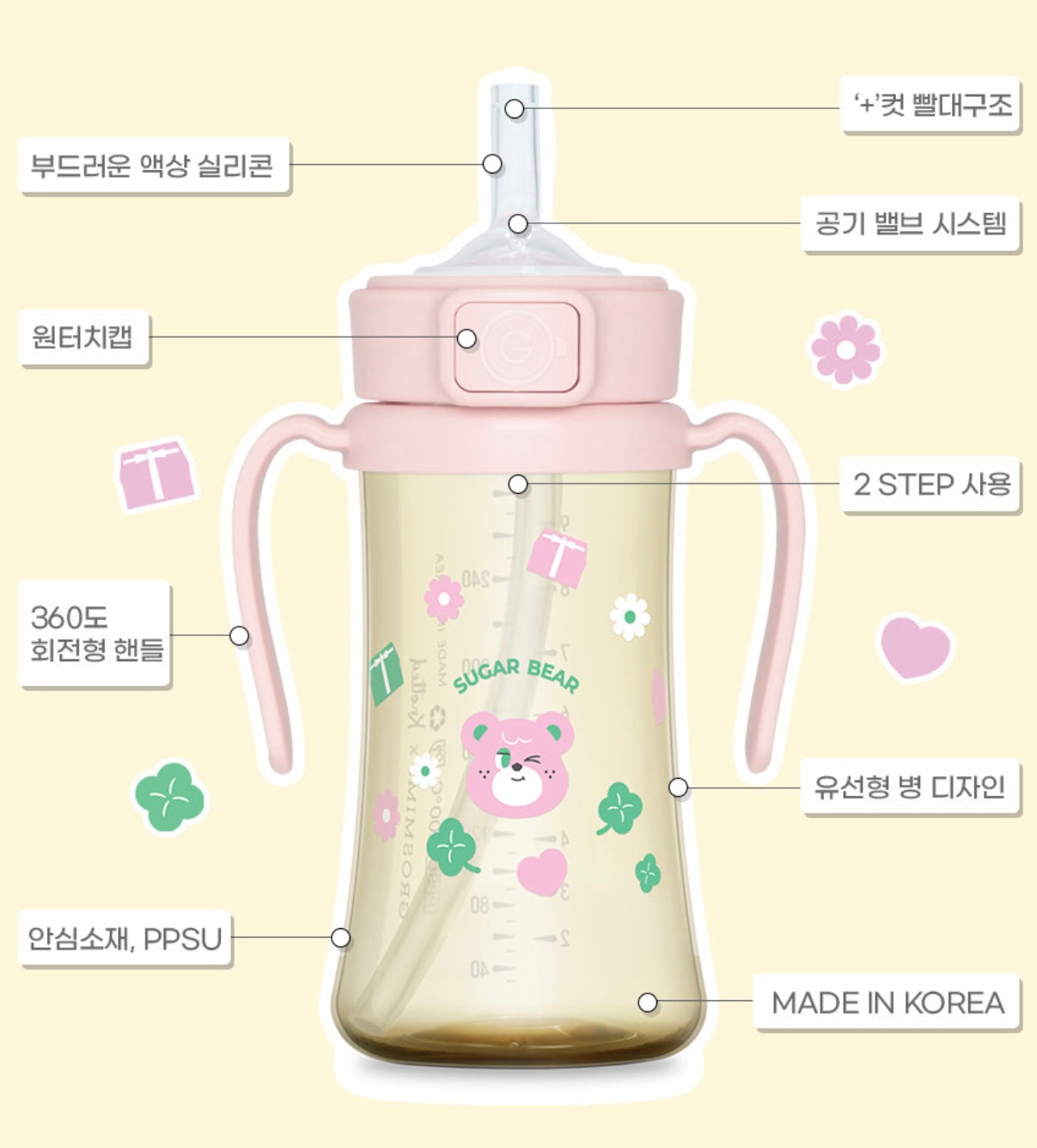 Gromimi Sugar Bear Kids' Water Bottle (6oz)